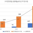 샛별마트 - 광진구 | 샛별마트