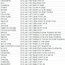 태광안경원 이미지