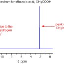 WHAT IS NUCLEAR MAGNETIC RESONANCE (NMR)? 이미지