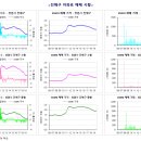 Re:진해 아파트 시세 현황 이미지