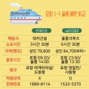 세컨드원 너와 | 울릉도 여행 1. 준비 과정 (썬라이즈호 VS 울릉크루즈, 숙소 및 렌트카 예약)