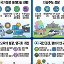 세금 없는 국가(無세금 국가)를 만드는 혁신 청사진 - [1,000조 원 vs 2,000조 원] 국가 재정 흐름 및 배분 비교 이미지