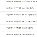 길경진동물병원 이미지