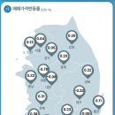 (주)전월