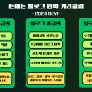 블로그만들기(초급반) 이미지