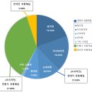 한류 열풍과 함께 성장하는 멕시코의 K-Food 이미지