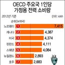 공공용 73 Daum카페