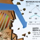 스마트가이던스 이미지