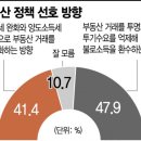 아경 이미지