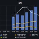 (주)뷰웍스 | [디알젬] 기업분석