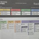 코딩2(고학년) | 디랩(Dlab)코딩 정자점 설명회&amp; 체험수업 후기