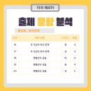 공항중학교 이미지