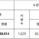 해피나라노인전문요양원 | 경기 _ A등급 요양원, 치매전담 요양원