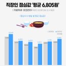 복수구내식당