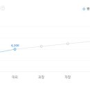 (주)에스피씨 지에프에스 이미지