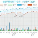 브니엘치과의원 이미지