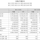 (주)호전유통 이미지