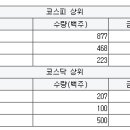 (주)엑세스파마 이미지