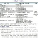 희망복권판매점 티스토리