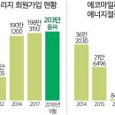 성대골에너지협동조합 이미지