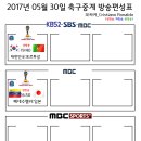 2017년 5월 30일 (화요일) 축구중계 방송편성표 이미지