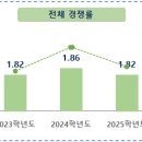 초장중학교 | 리만학원 친구들 특목/자사고 전원 축합격!!