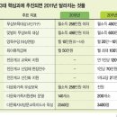 산정병설유치원 이미지