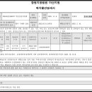 의료법인 창아의료재단 이미지