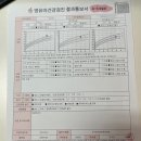 고석연가정의학과의원 이미지