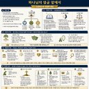 하나님의 얼굴 앞에서 — 코람데오와 정결한 양심 이미지