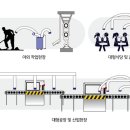 대성렌탈 네이버블로그