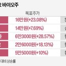 (주)엑세스파마 이미지