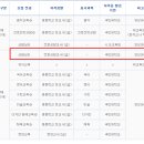 국민대학교 교육대학원 이미지