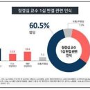 한국사회조사연구소