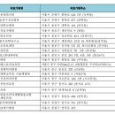 세란성심의원 이미지