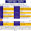 Y빌딩