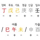 나라여행사주 네이버블로그