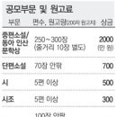 동아일보 신춘문예 이미지