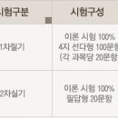 국제의료관광협회