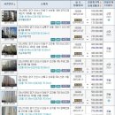 그꿈꾸는도시