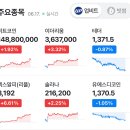 2025.06.17. 아침시황