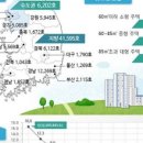 북부부동산공인중개사사무소 이미지