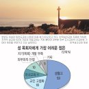 섬마을 이미지