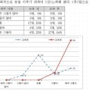 봉곡초등학교 이미지