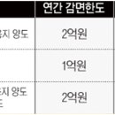 자경농지 8년과 양도세 감면조건 정리와 해설 이미지