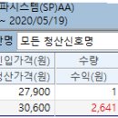 0.05.19 알파시스템 sk 디스커버리 익절청산 이미지