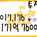 2021년 02월 01일 국내증시 투자자예탁금과 신용융자 01/29﻿﻿﻿ 이미지