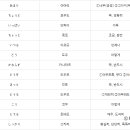 일본어기초 이미지