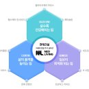 네오미래가치