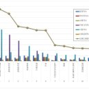이지메디칼 이미지
